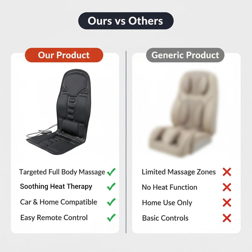 Heated Massage Cushion Pad - For Chair and Car Use - Vibrating Nodes