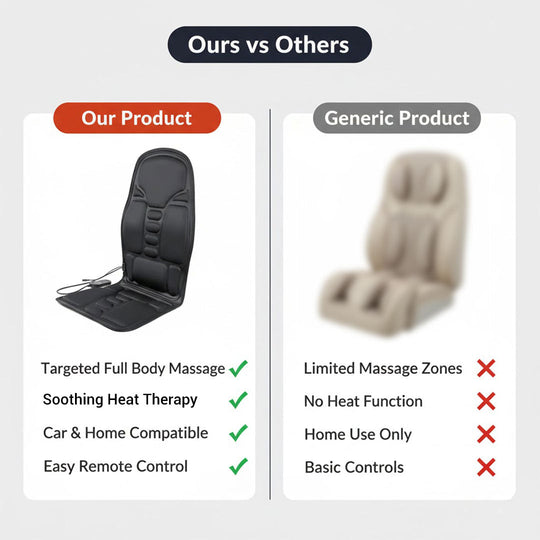 Heated Massage Cushion Pad - For Chair and Car Use - Vibrating Nodes