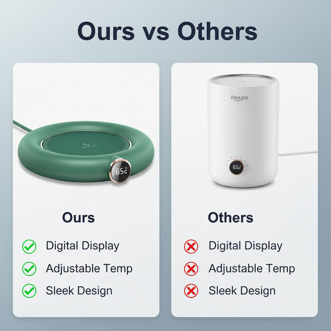 Cup Warmer - Digital Display - Adjustable Temperature