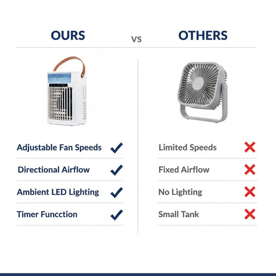 Air Cooler Fan - Portable Design - Adjustable Settings