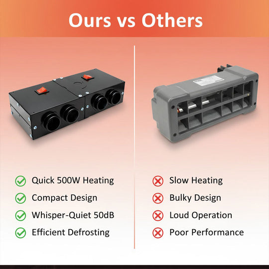 500W Car Heater - Compact Design - Quick Heating