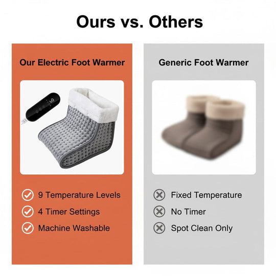 Electric Foot Warmer - Adjustable Temperature - Plush Surface