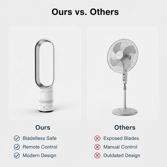 16 Inch Bladeless Fan - Remote Control - Modern Design