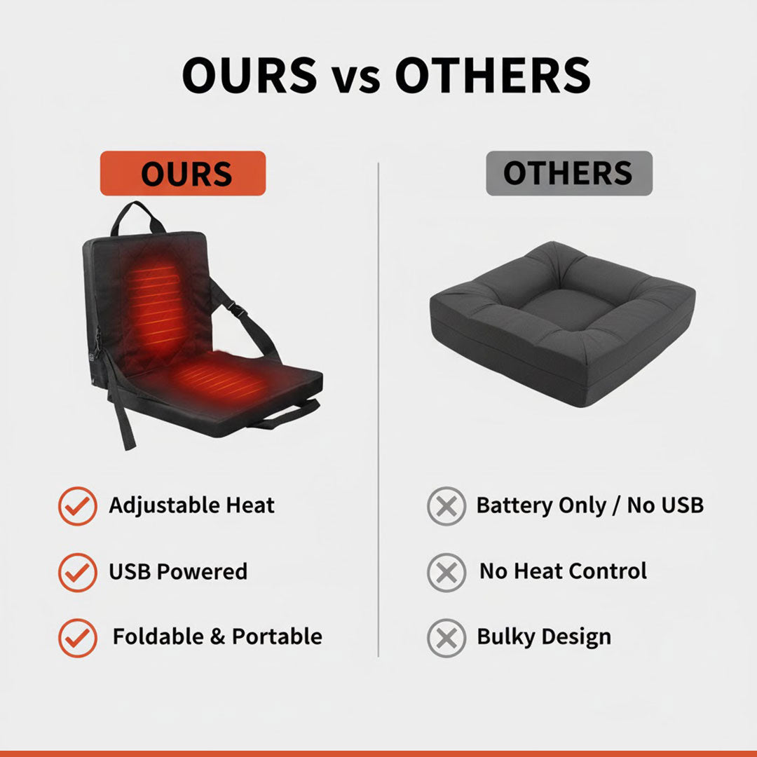 Foldable Heated Seat Cushion - 3 Temperature Settings - USB Powered