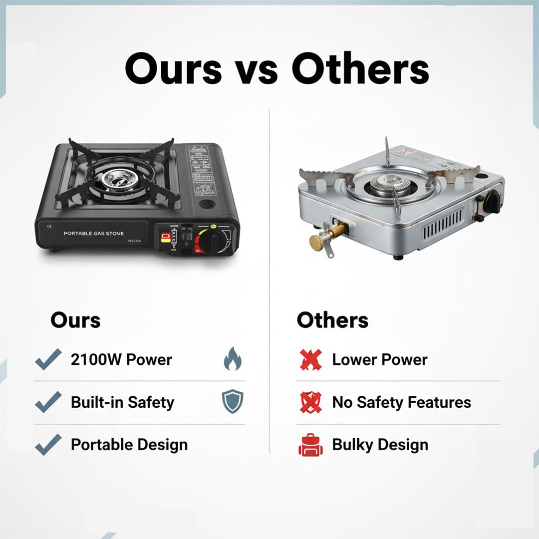 Camping Gas Stove - Portable Design - 2100W Power