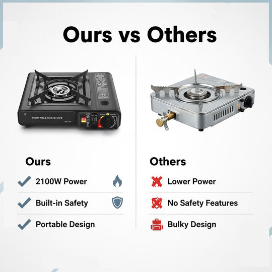 Camping Gas Stove - Portable Design - 2100W Power