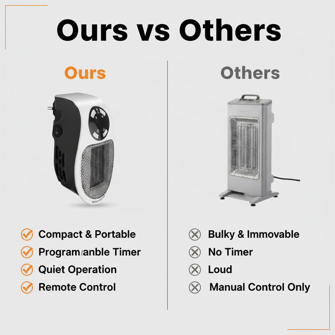 Electric Space Heater - Portable Plug-In - Compact Design