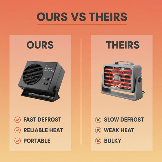 Car Heater - Ceramic Fan - 12V