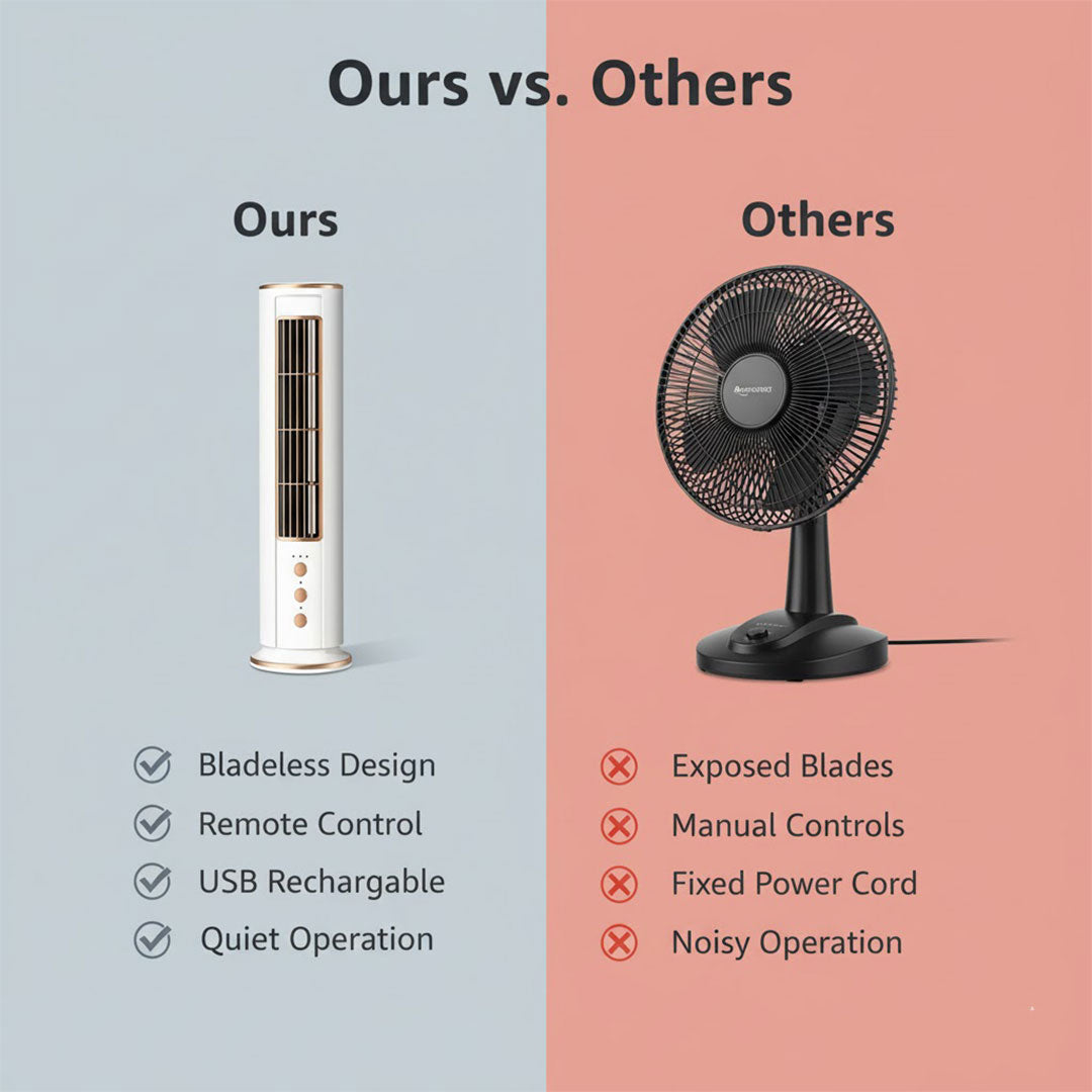 Bladeless Desk Fan - USB Rechargeable - Remote Control