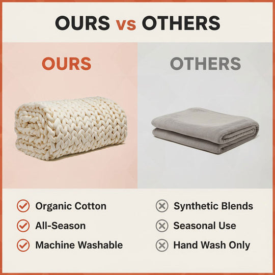 Weighted Blanket - Organic Cotton - All Seasons