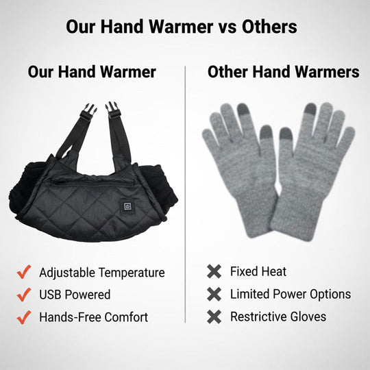 Portable Hand Warmer Muff - Adjustable Temperature - USB Powered