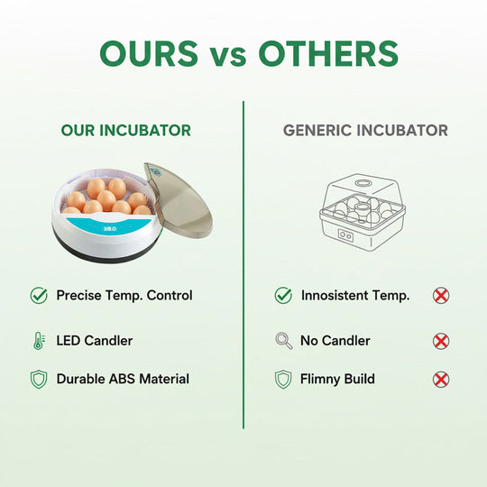 Automatic Egg Incubator - LED Display - Temperature Control