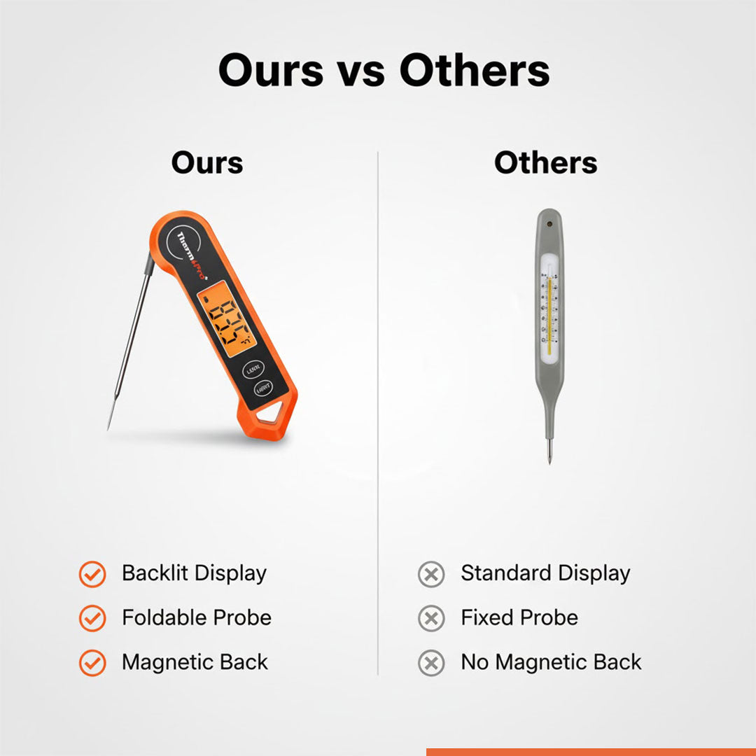 Digital Food Thermometer - Backlit Display - Foldable Probe