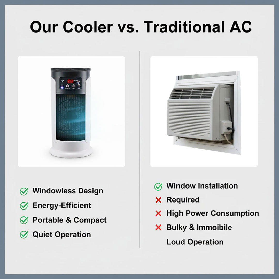 Portable Air Conditioner - Energy Efficient - Windowless