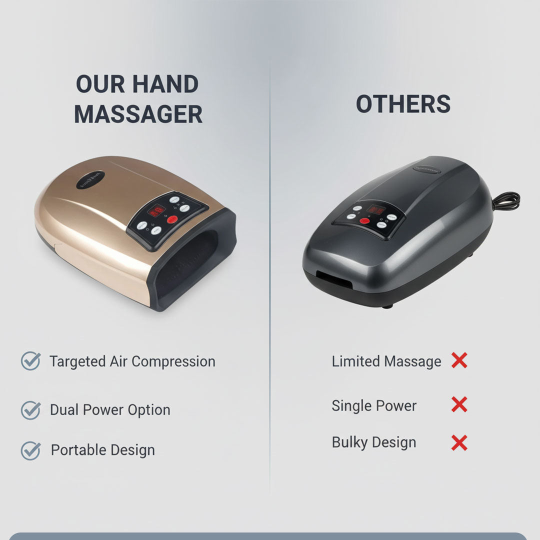 Hand Massager - Air Compression - Finger and Palm Massage Device