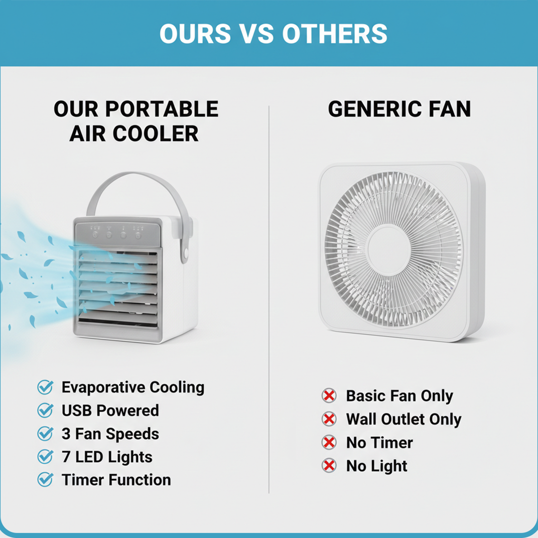 Air Cooler with USB Power and Adjustable Settings