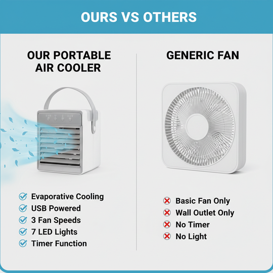 Air Cooler with USB Power and Adjustable Settings