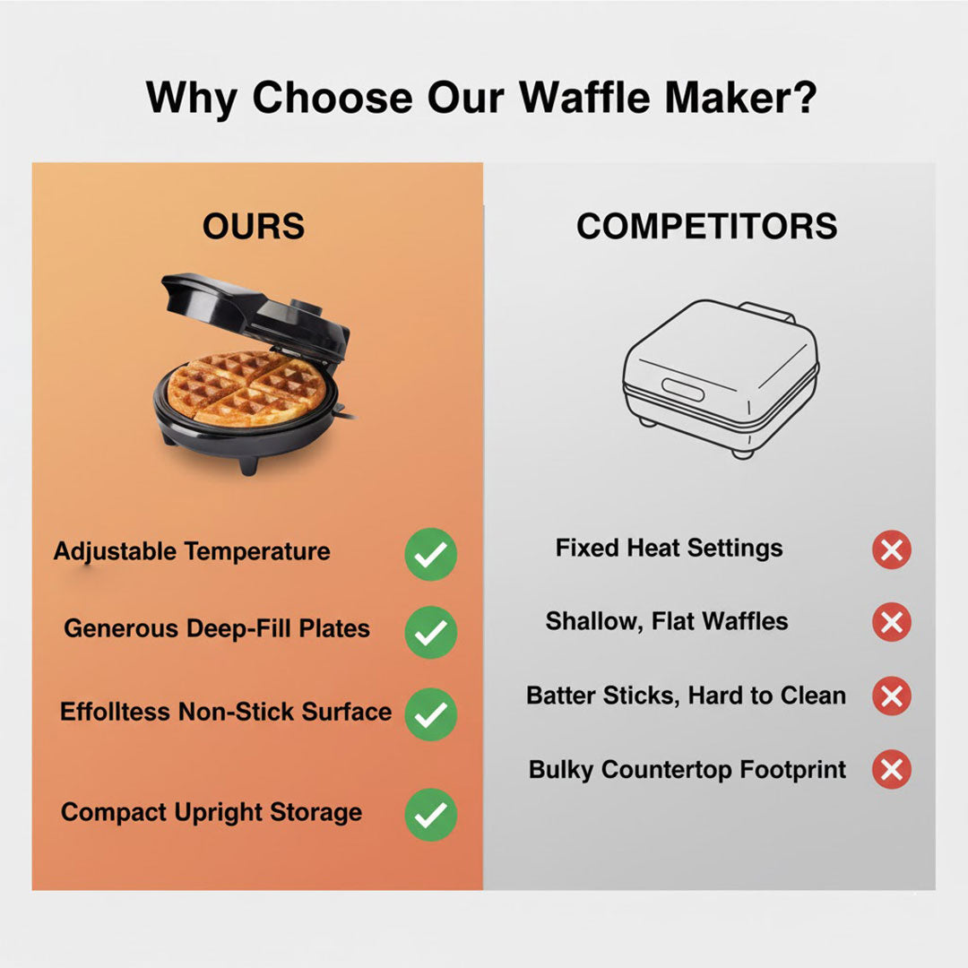 Waffle Maker - Adjustable Temperature - Deep Fill Plates