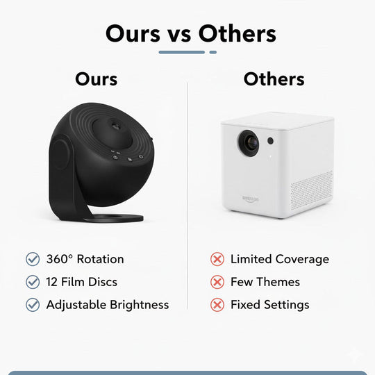 Galaxy Projector - 360° Rotation - Celestial Display