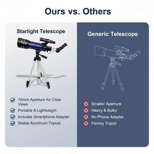 Starlight Telescope - 400X Magnification - Beginner-Friendly