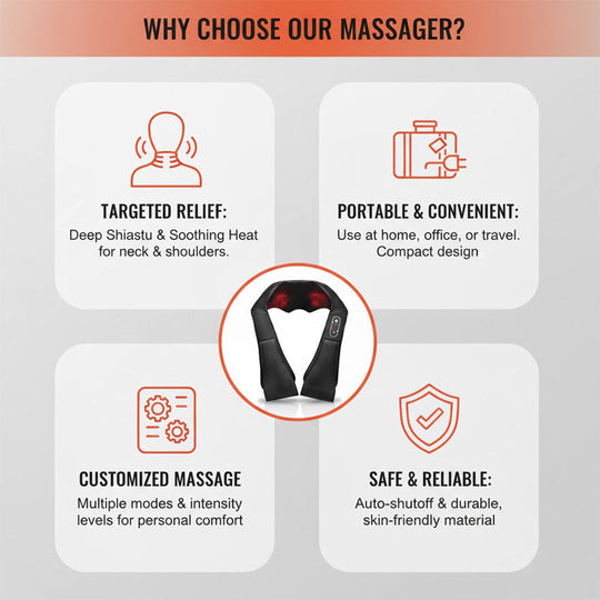 Neck and Shoulder Massager - Shiatsu - Heated