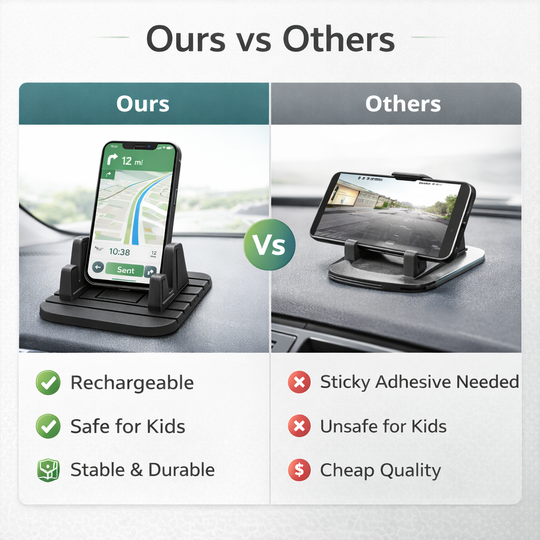 Car Phone Holder with Non-Slip Base and Dashboard Mount