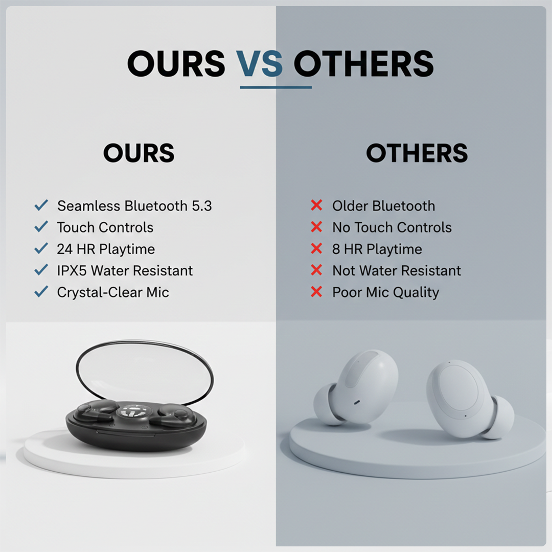 Wireless In-Ear Headphones with Bluetooth Connectivity and Comfortable Fit