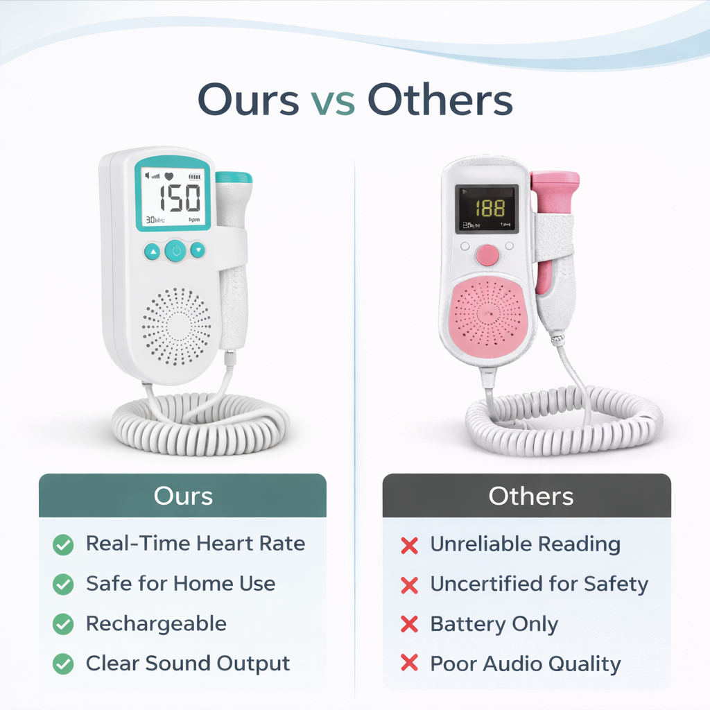 Fetal Doppler Monitor with Heart Rate Detection and Sound Alerts