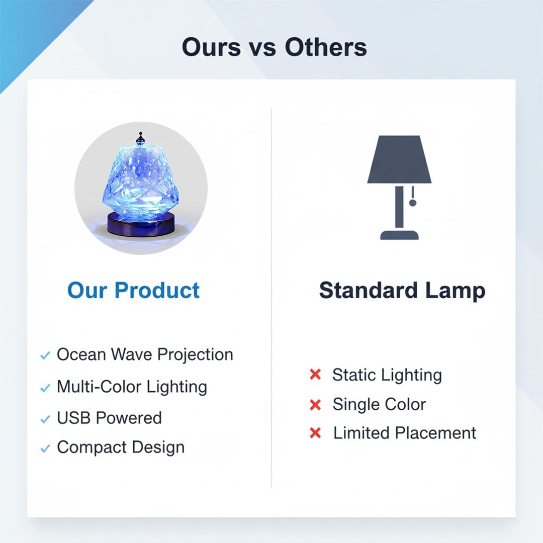 LED Table Lamp - Ocean Wave - Multi-Colour Effect