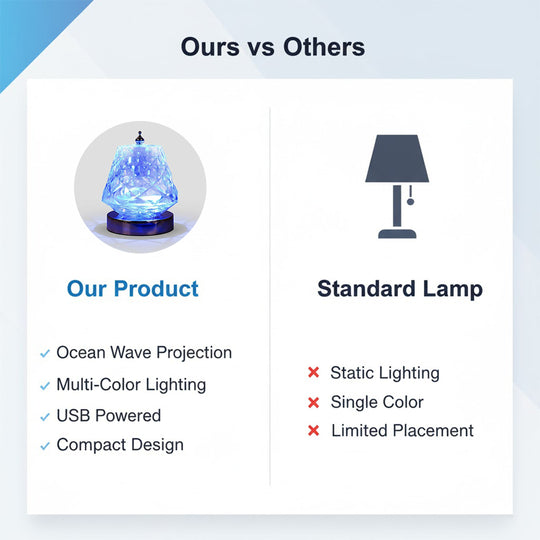LED Table Lamp - Ocean Wave - Multi-Colour Effect