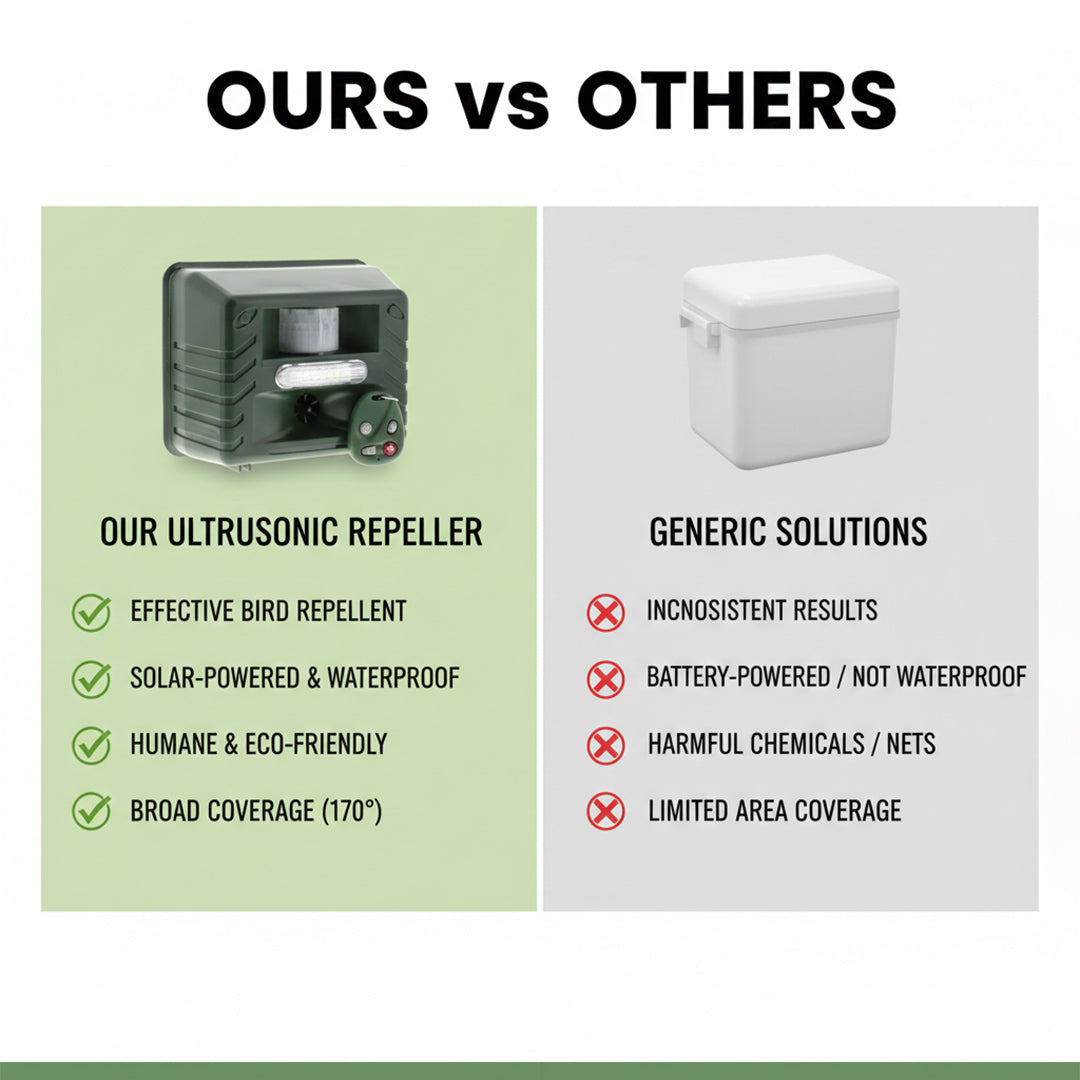 Bird Repeller with Ultrasonic Sound and Motion Sensor