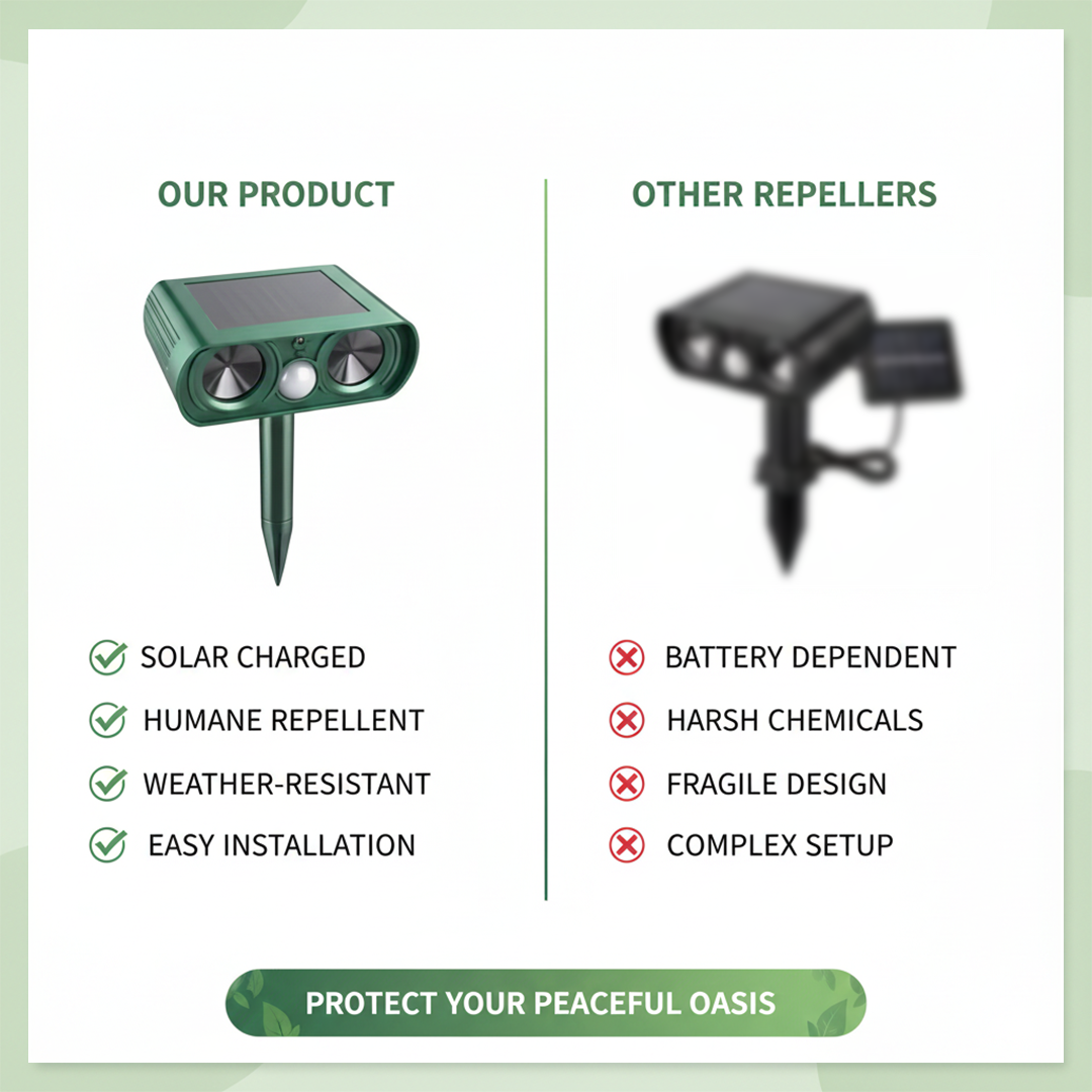Animal Repeller with Solar Power and Motion Detection