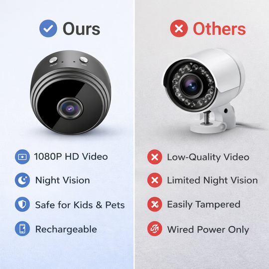 Wireless Camera with Live Feed and Audio