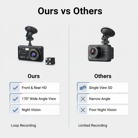 Dash Camera with Front and Rear Recording