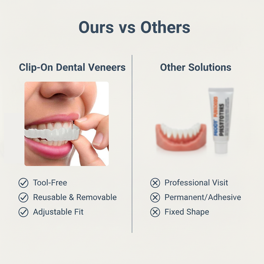 Dental Veneer Kit with Upper and Lower Coverage