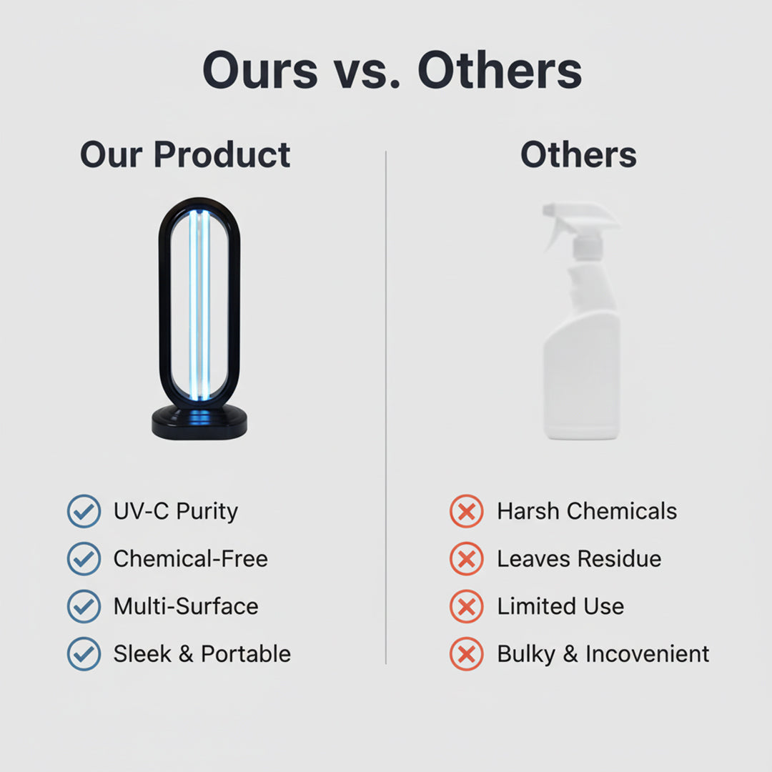 Disinfectant Bulb with UV Light and Multi-Surface Use