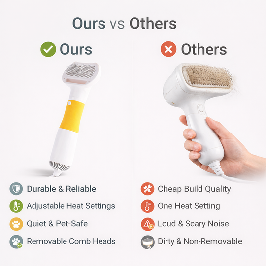 Dog Grooming Kit with Hair Dryer and Brush