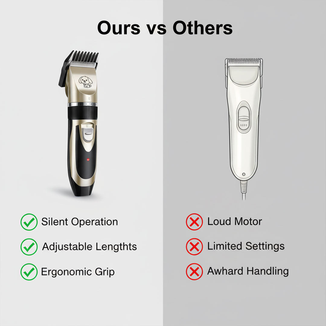 Dog Grooming Kit with Silent Motor and Adjustable Combs