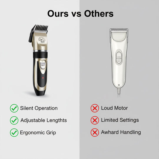 Dog Grooming Kit with Silent Motor and Adjustable Combs