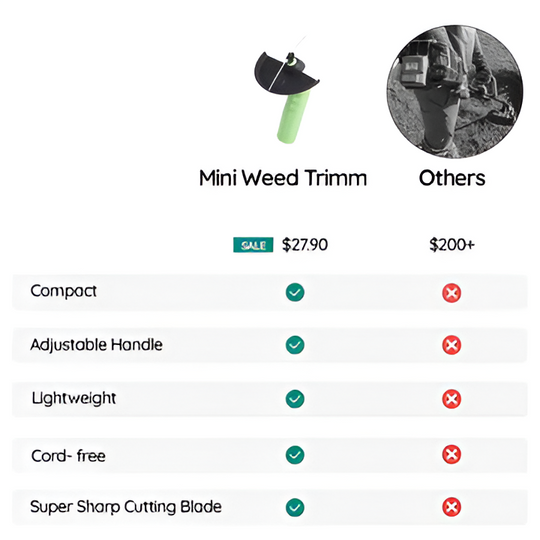 Weed Trimmer with Cordless Design and Adjustable Length