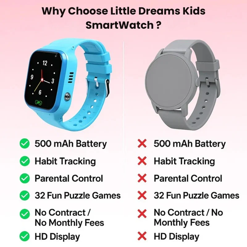 Kids Smart Watch with GPS Tracking and Safety Alerts