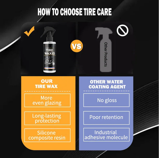 Tire Shine Spray with High Gloss Finish and UV Protection