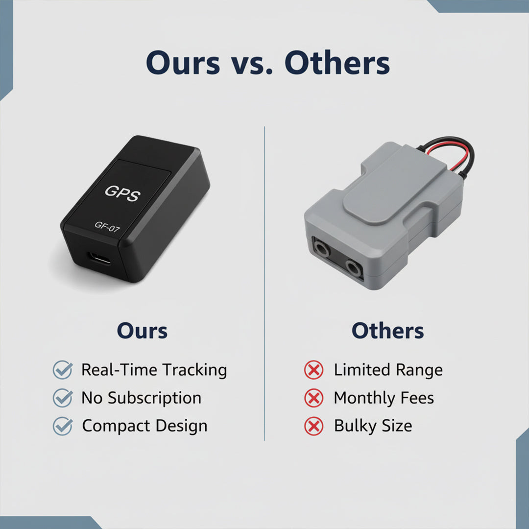 GPS Tracker with Magnetic Design and Global Coverage