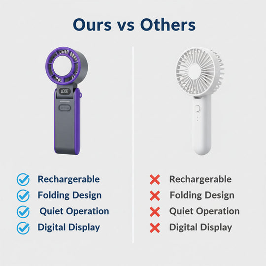 Handheld Fan with Rechargeable Battery and Folding Design