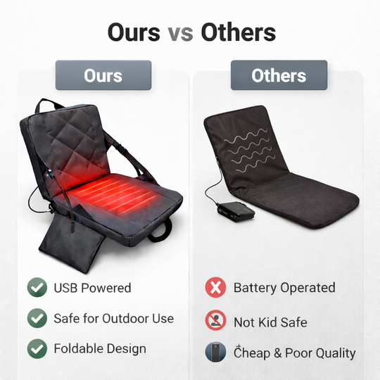 Heated Seat Cushion with USB Power and Adjustable Temperature