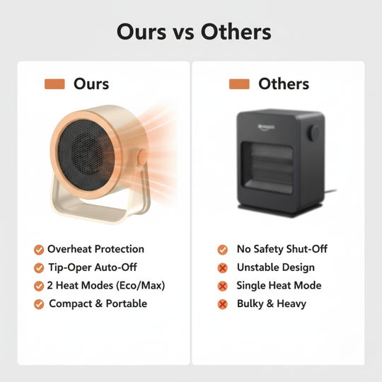 Heater with Compact Design and Multi-Mode Settings