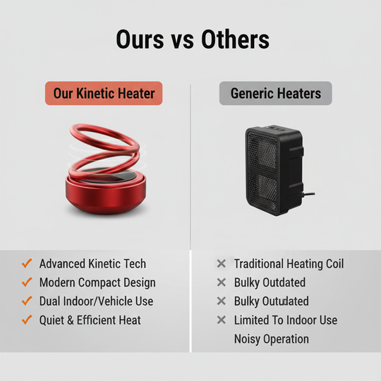 Heater with Kinetic Design and Compact Size
