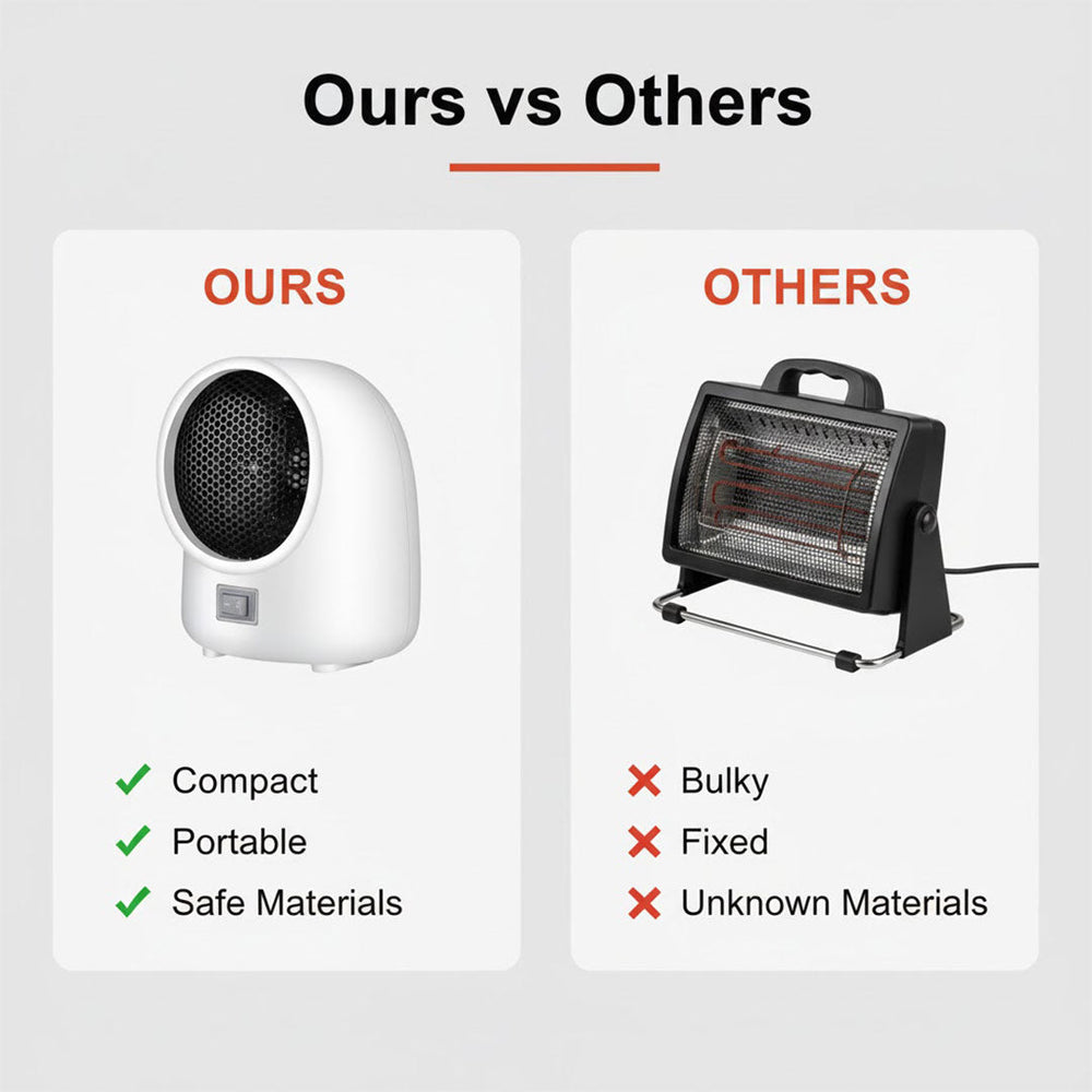 Heater with Portable Design and Electric Power