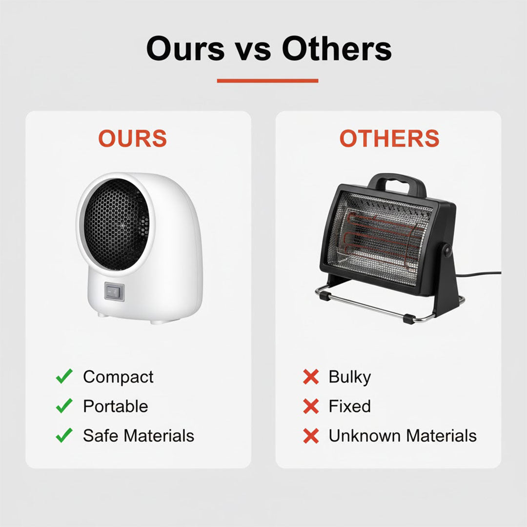 Heater with Portable Design and Electric Power