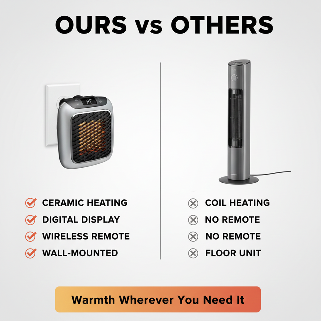 Heater with Portable Design and Wall Mounting